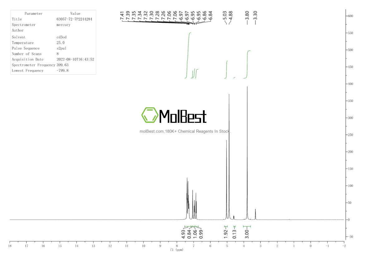 Physical sample testing spectrum (NMR) of 63057-72-7