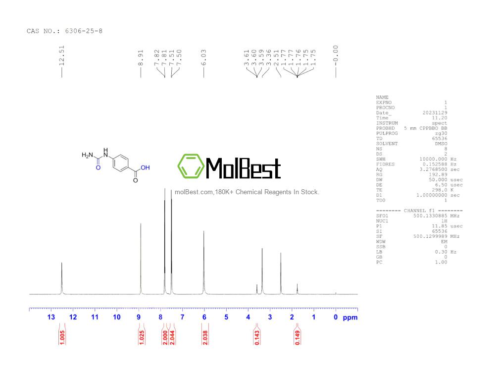 Physical sample testing spectrum (NMR) of 6306-25-8