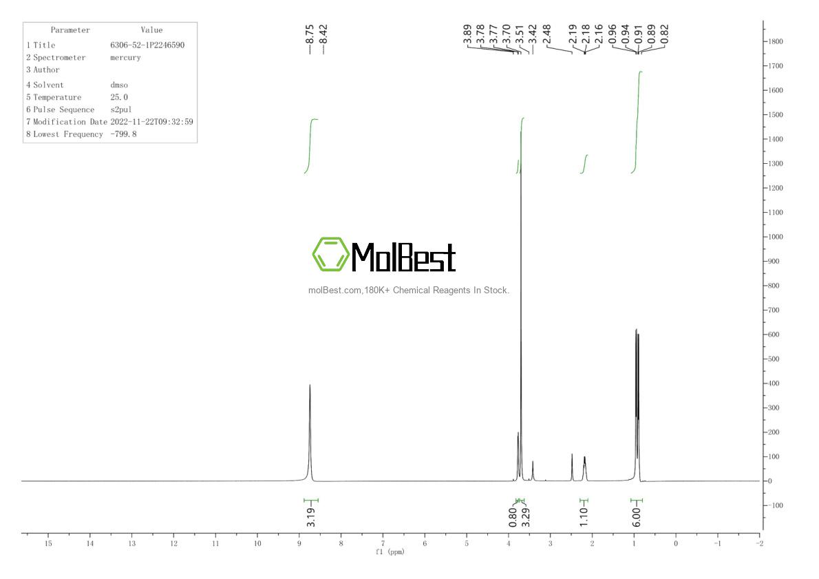 Physical sample testing spectrum (NMR) of 6306-52-1