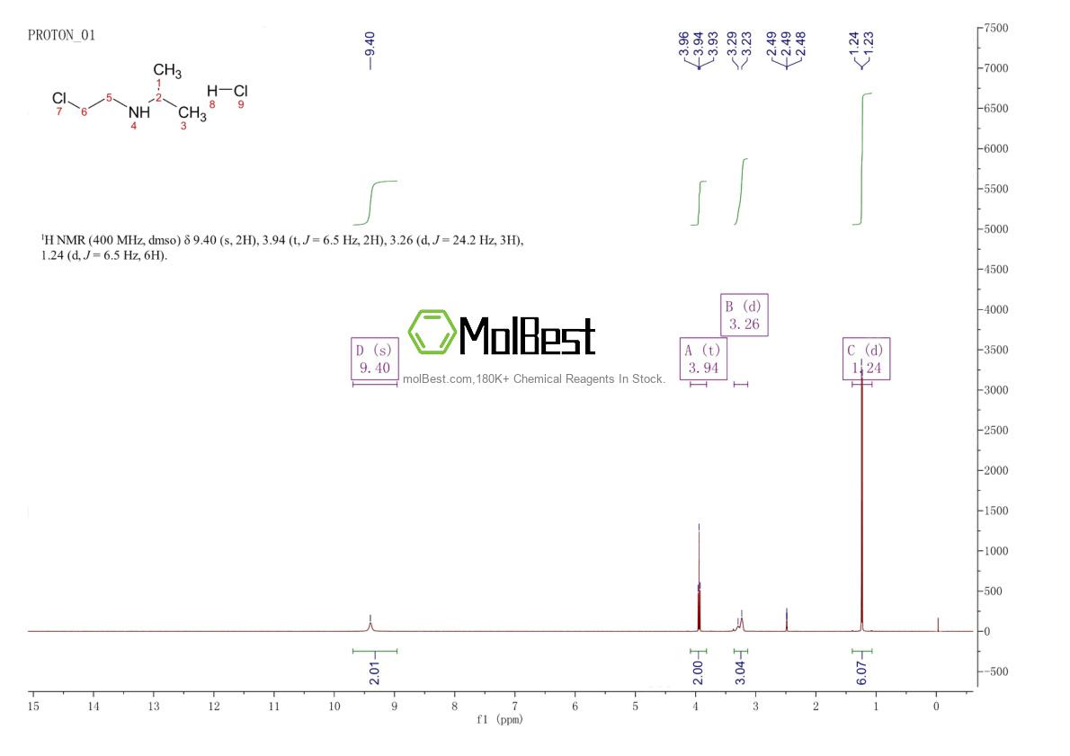 Physical sample testing spectrum (NMR) of 6306-61-2