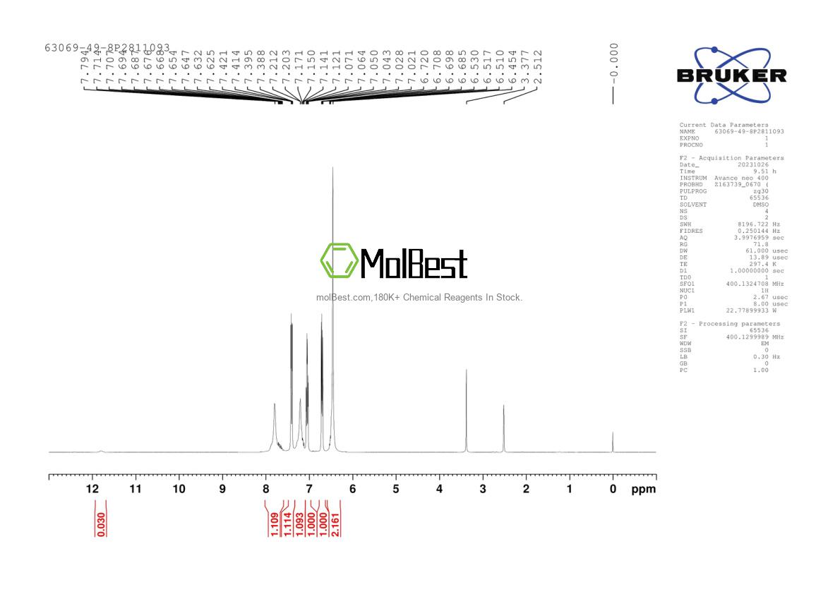 Phổ kiểm tra mẫu thực (NMR) của 63069-49-8