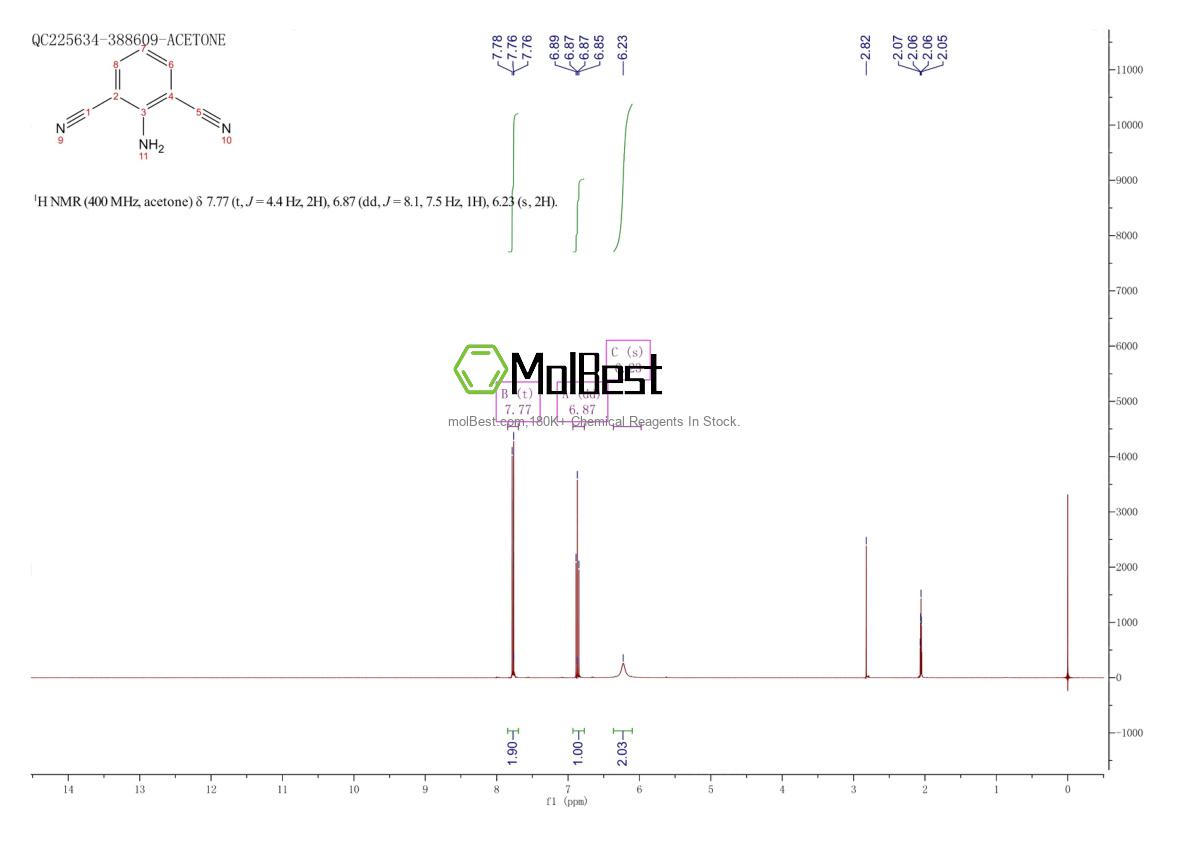 Spektrum pengujian sampel fisik (NMR) 63069-52-3