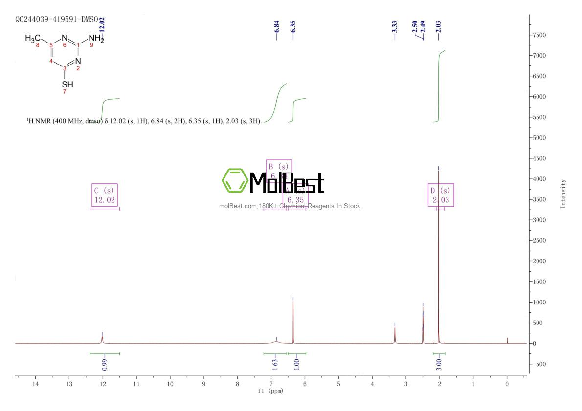Spektrum pengujian sampel fisik (NMR) 6307-44-4