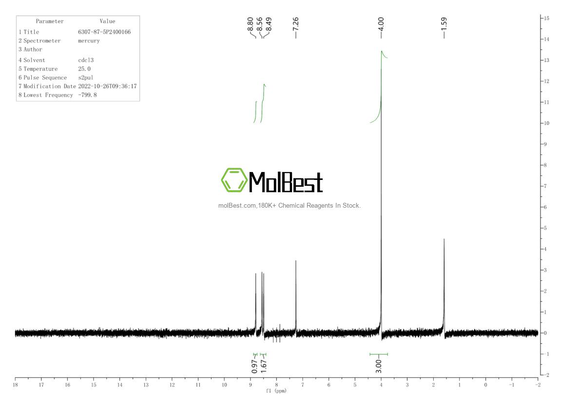 Physical sample testing spectrum (NMR) of 6307-87-5