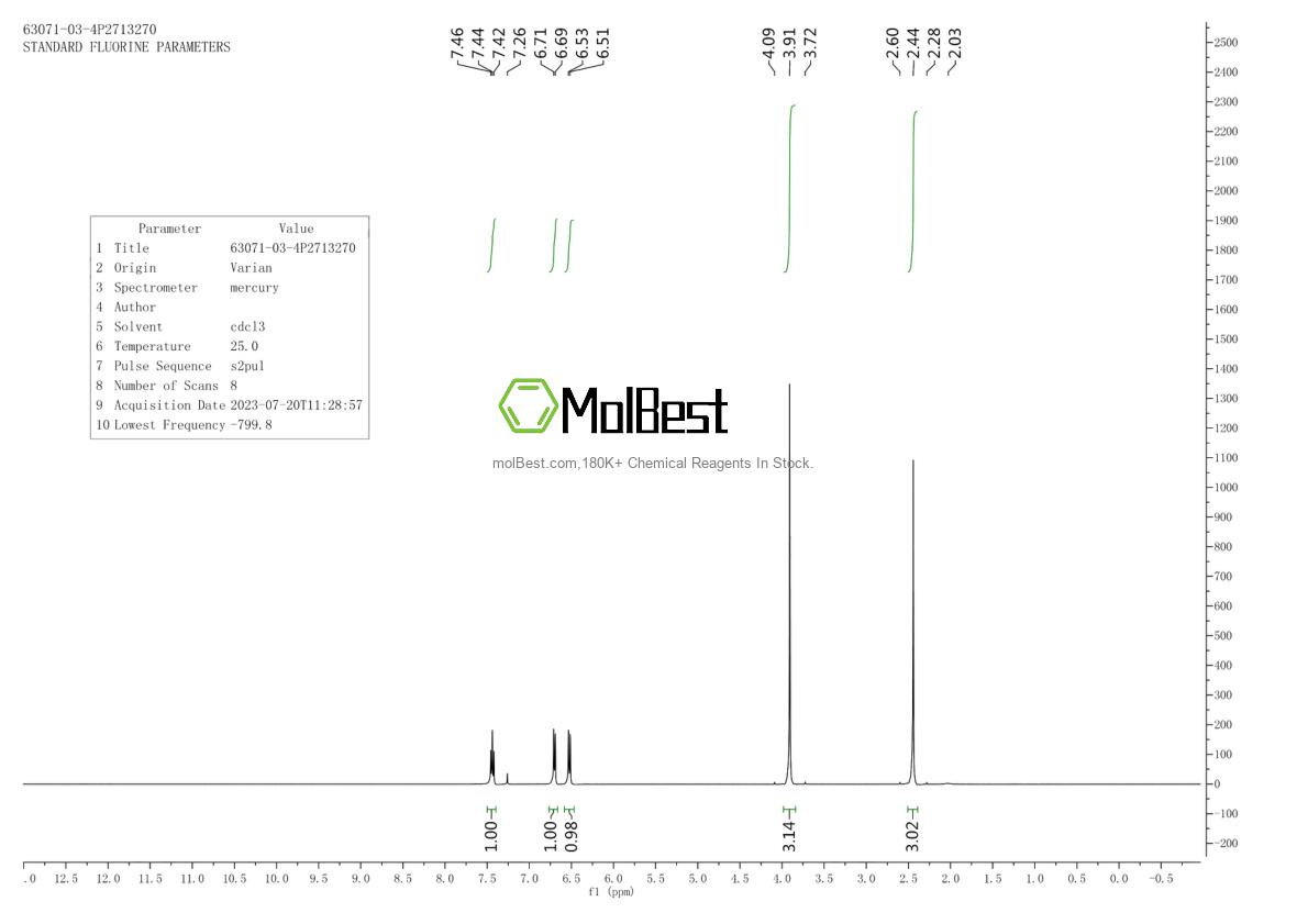 Physical sample testing spectrum (NMR) of 63071-03-4