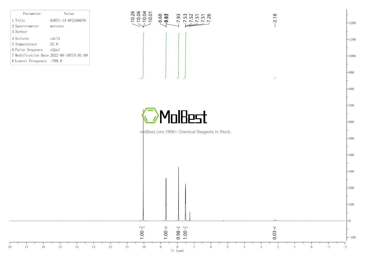 Phổ kiểm tra mẫu thực (NMR) của 63071-13-6