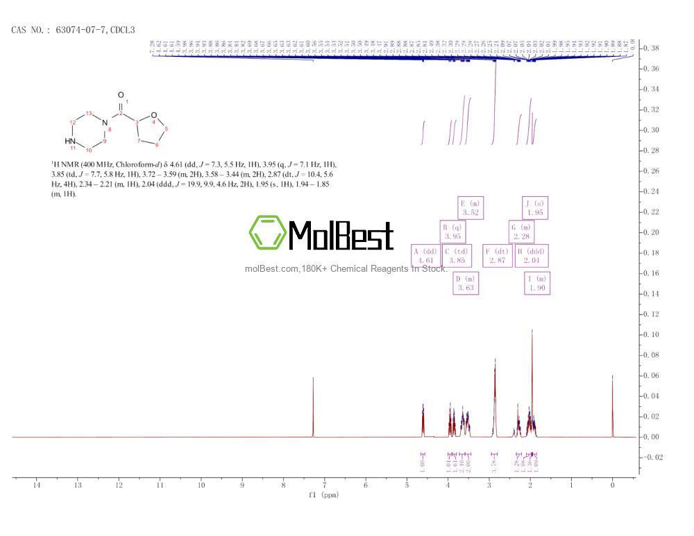 Physical sample testing spectrum (NMR) of 63074-07-7