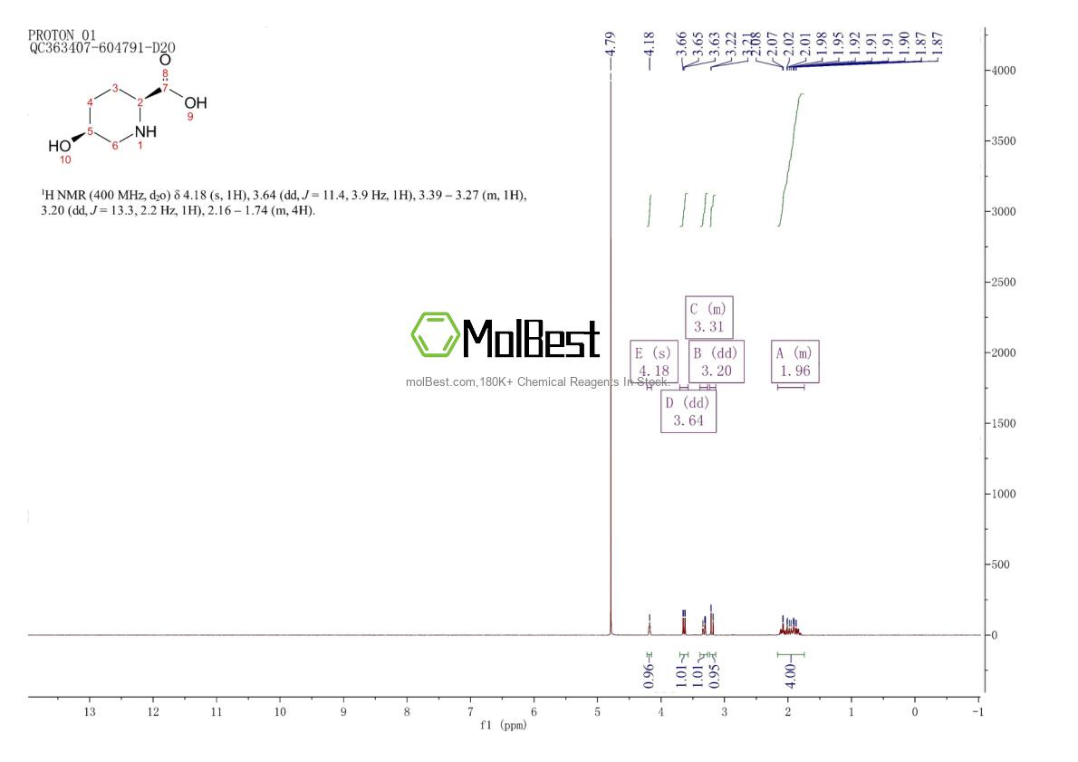 Spektrum pengujian sampel fisik (NMR) 63088-78-8