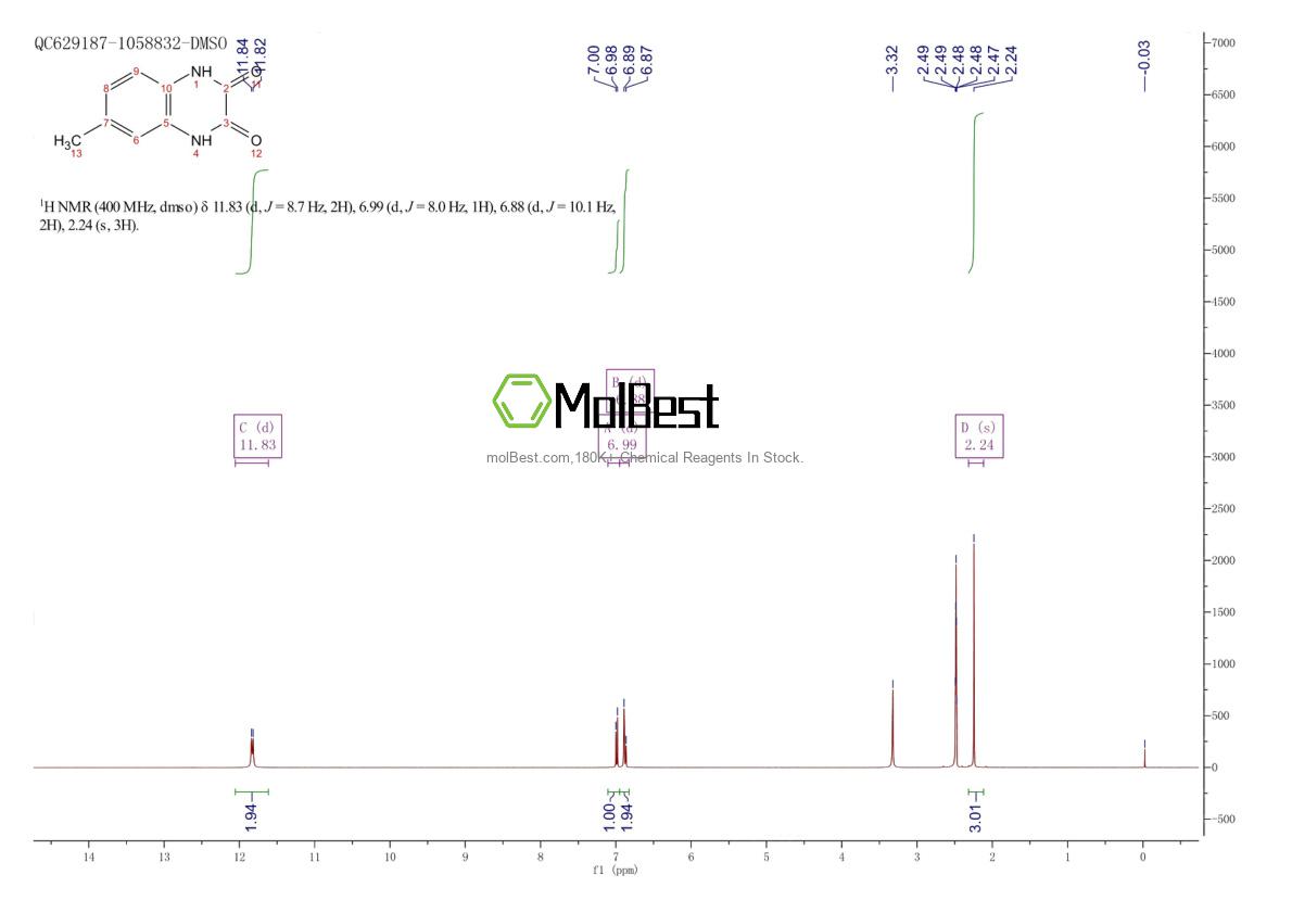 Physical sample testing spectrum (NMR) of 6309-61-1