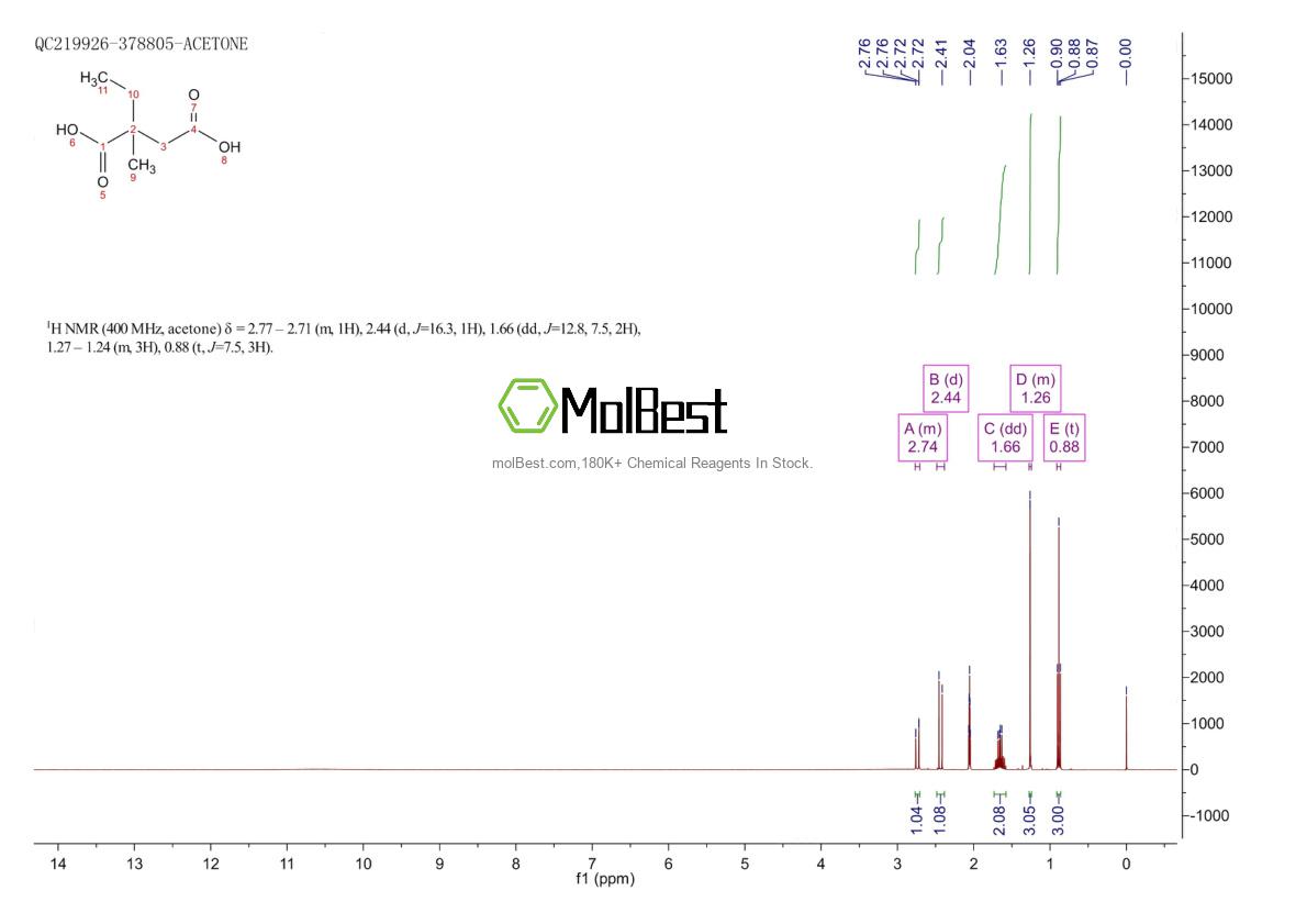 Physical sample testing spectrum (NMR) of 631-31-2