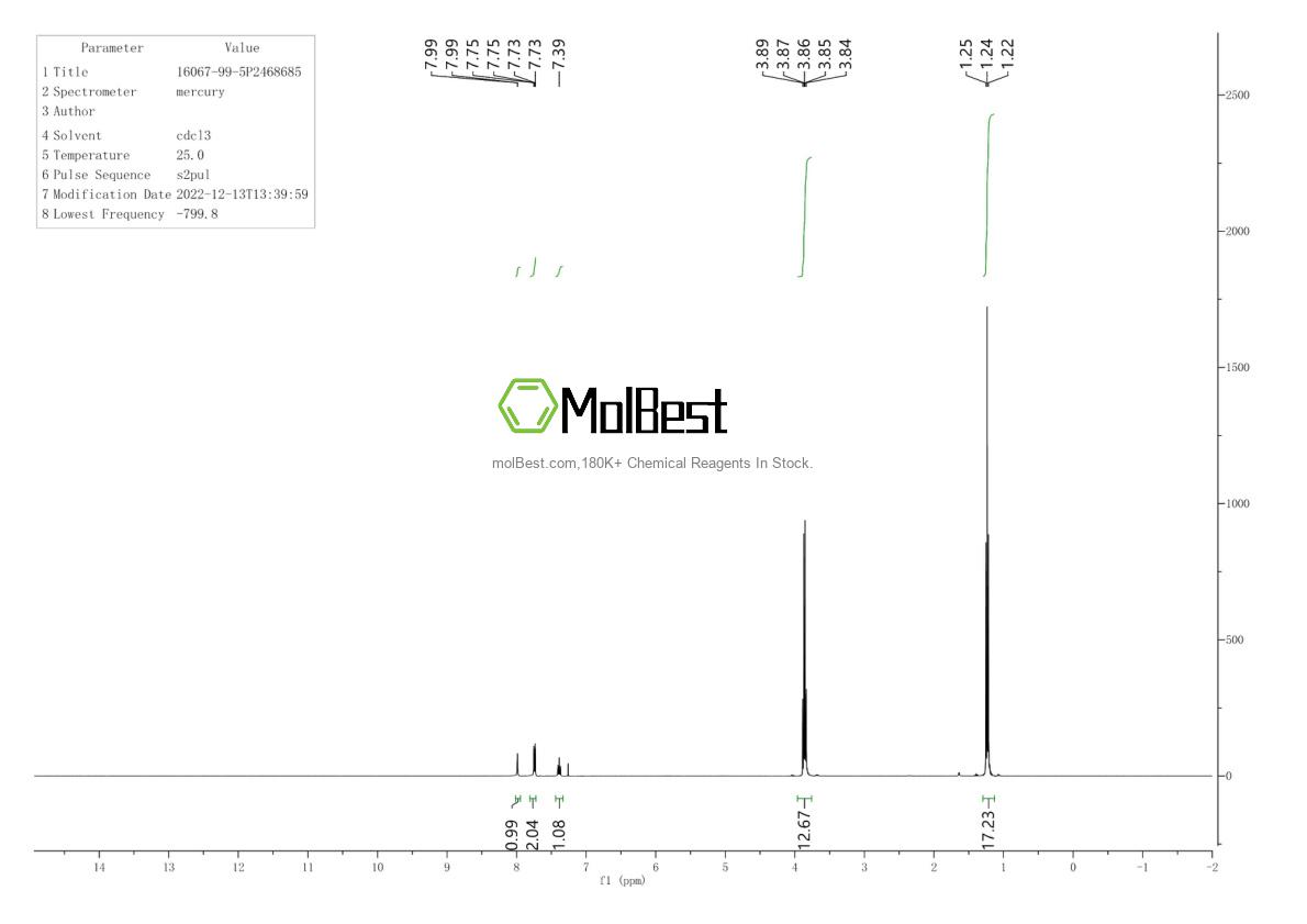 Physical sample testing spectrum (NMR) of 631-57-2