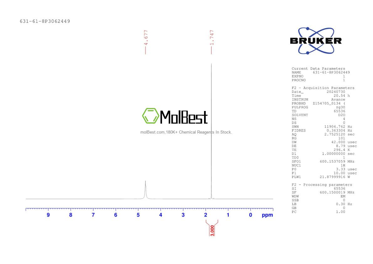 Physical sample testing spectrum (NMR) of 631-61-8