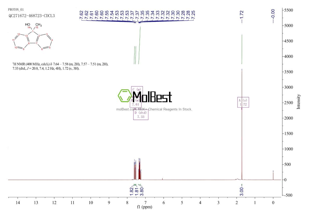 Physical sample testing spectrum (NMR) of 6311-22-4