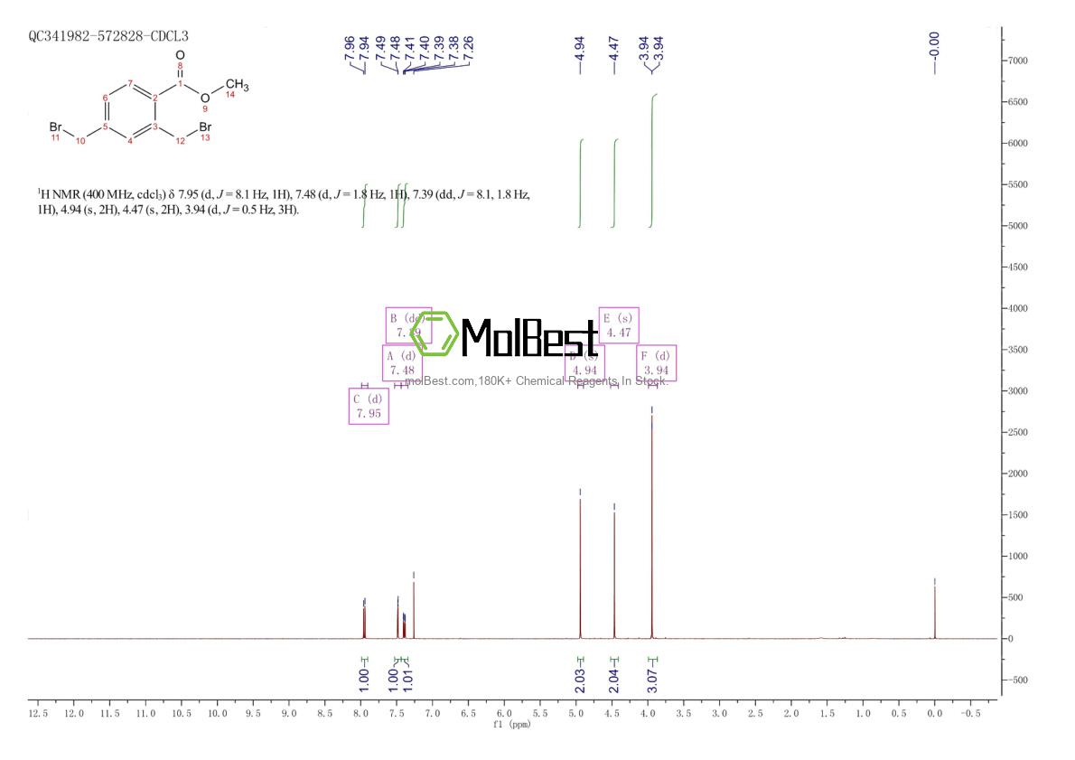 Spektrum pengujian sampel fisik (NMR) 63112-94-7
