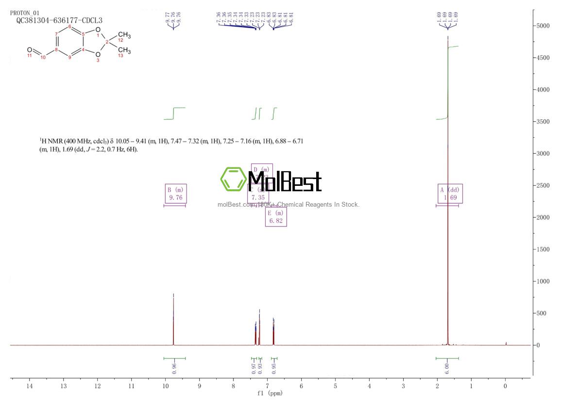 Phổ kiểm tra mẫu thực (NMR) của 63124-55-0