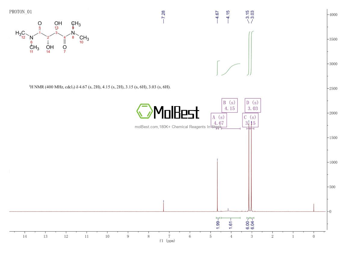Phổ kiểm tra mẫu thực (NMR) của 63126-52-3