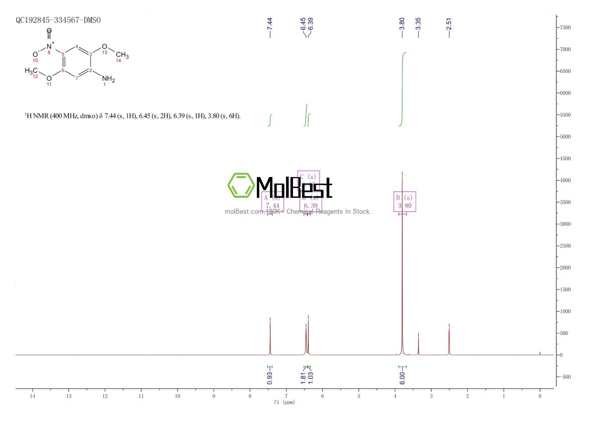 Physical sample testing spectrum (NMR) of 6313-37-7