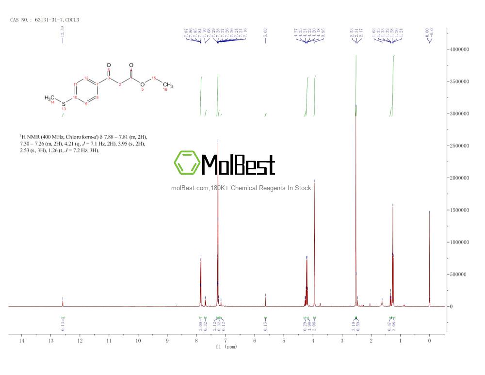 Phổ kiểm tra mẫu thực (NMR) của 63131-31-7