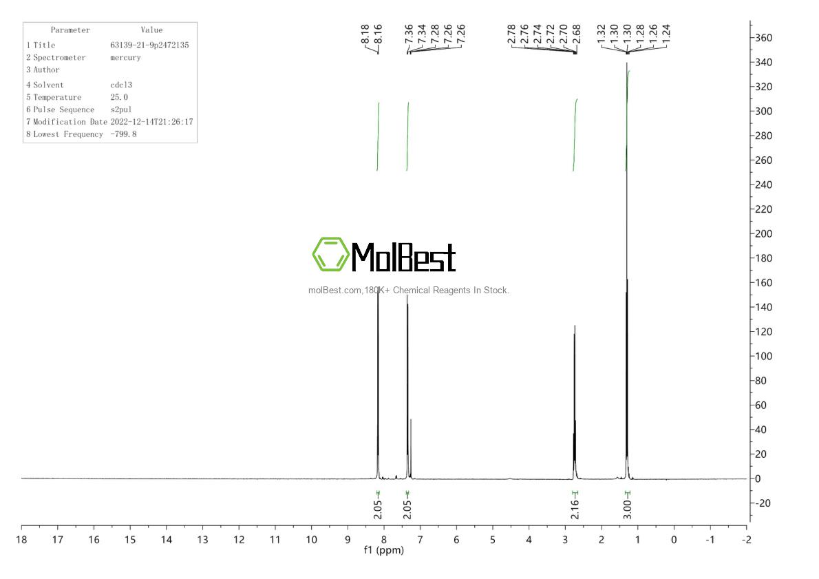 Physical sample testing spectrum (NMR) of 63139-21-9