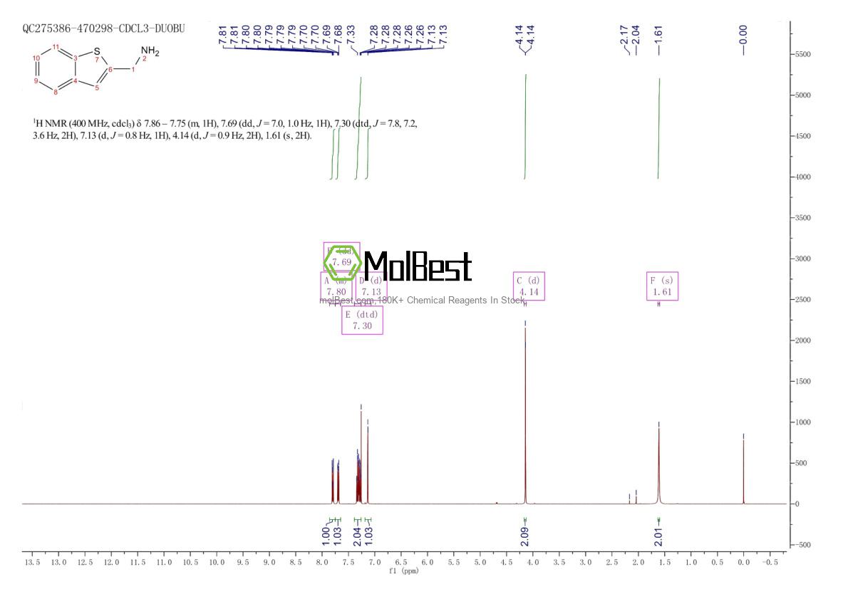 Physical sample testing spectrum (NMR) of 6314-43-8