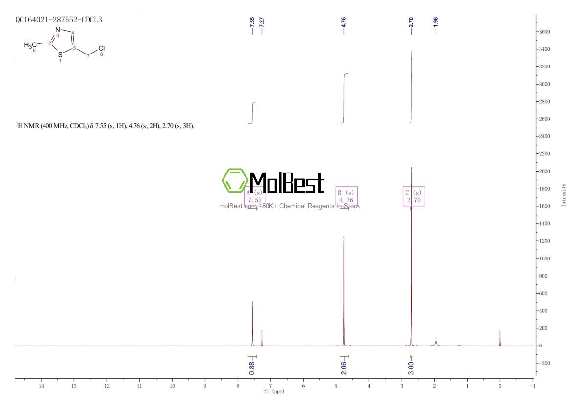 Spektrum pengujian sampel fisik (NMR) 63140-11-4