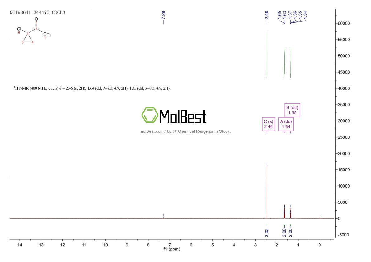 Physical sample testing spectrum (NMR) of 63141-09-3