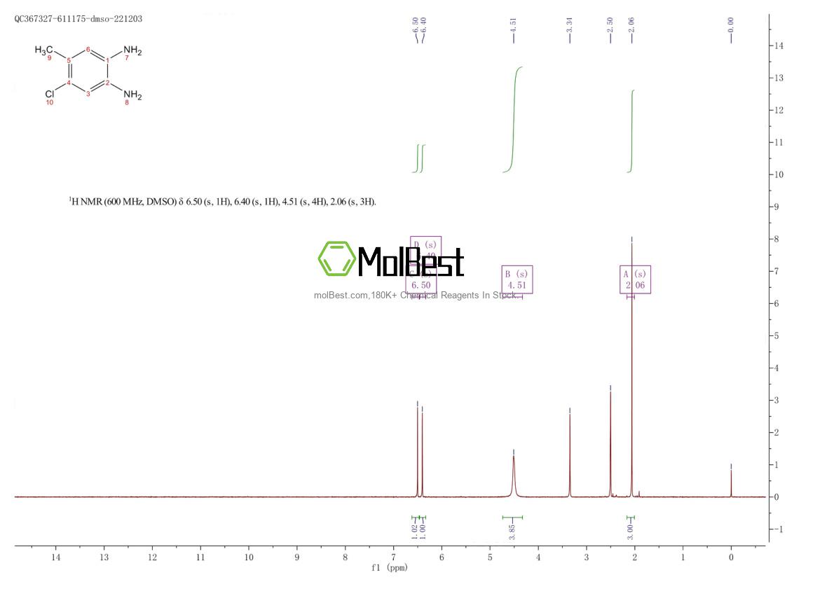 Spektrum pengujian sampel fisik (NMR) 63155-04-4