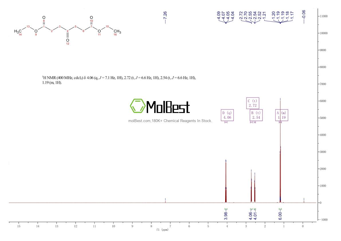 Physical sample testing spectrum (NMR) of 6317-49-3
