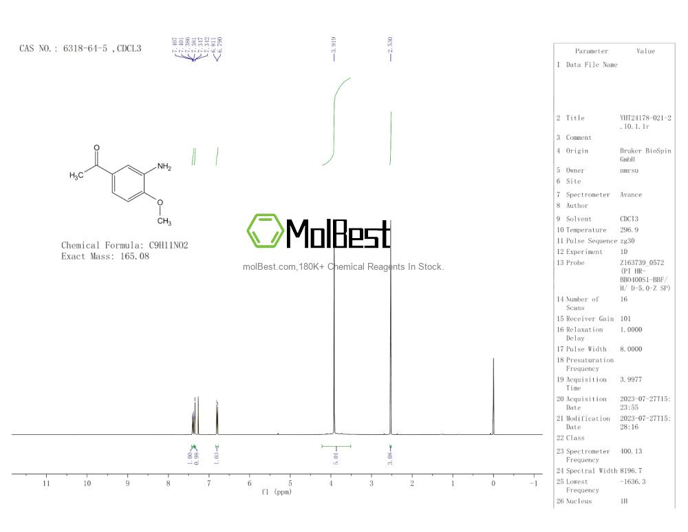 Physical sample testing spectrum (NMR) of 6318-64-5