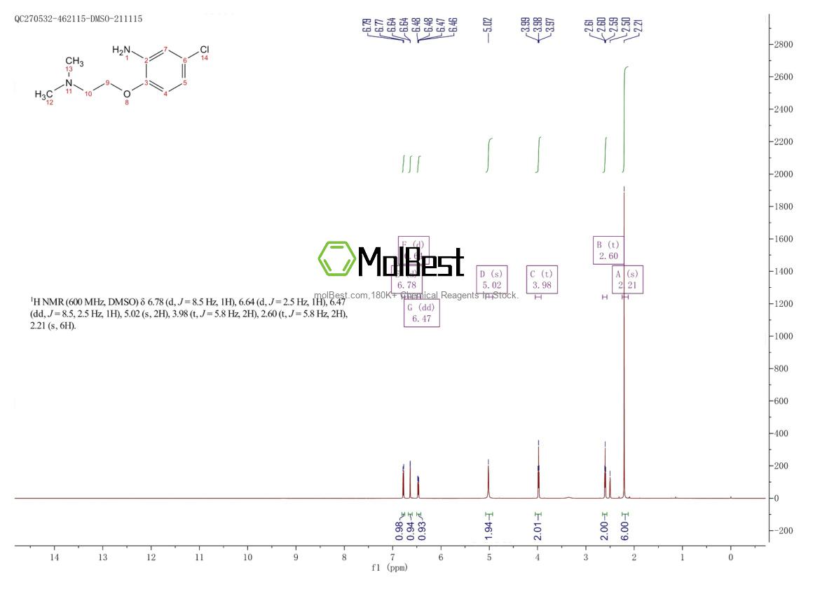 Phổ kiểm tra mẫu thực (NMR) của 631862-75-4