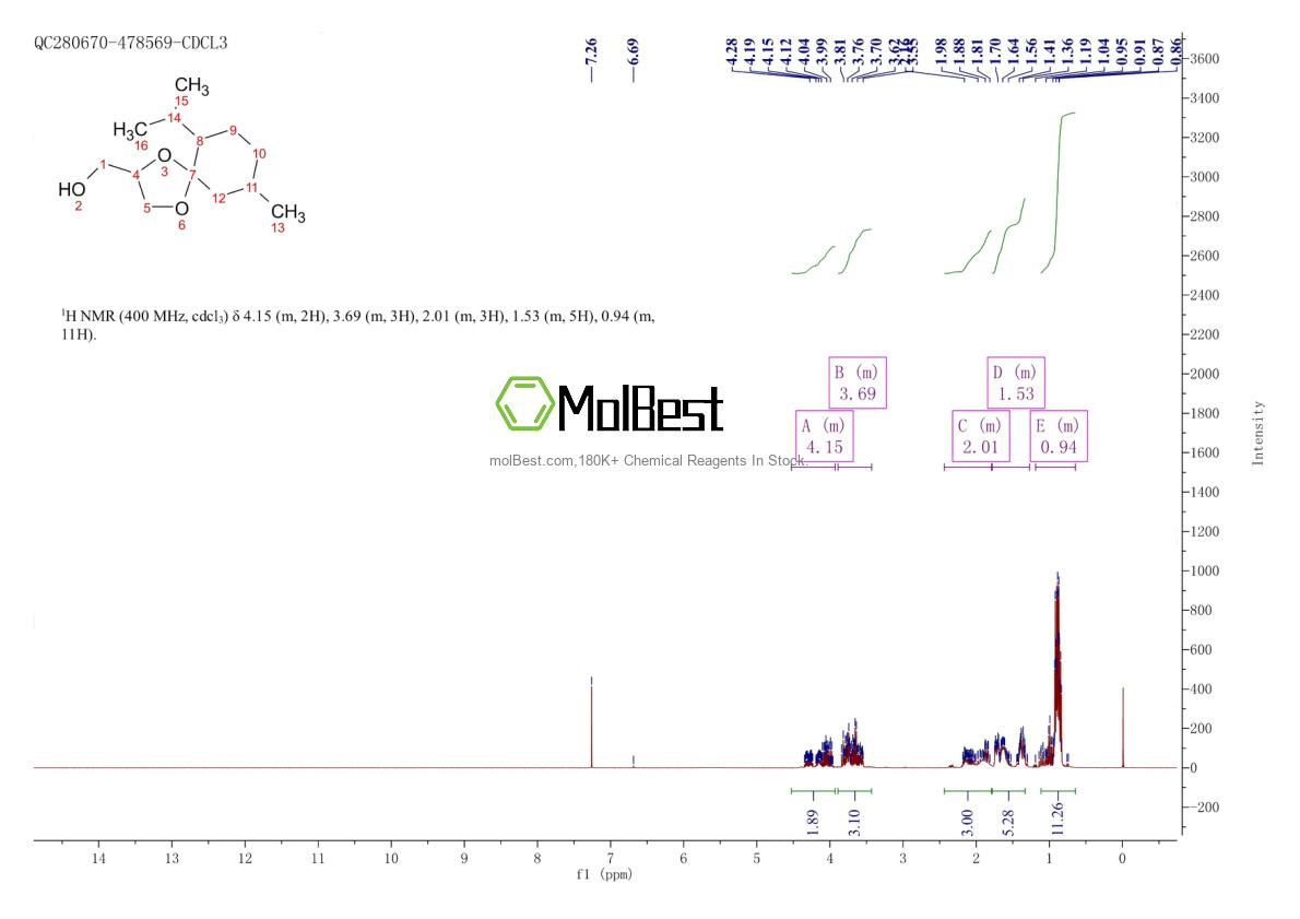 Phổ kiểm tra mẫu thực (NMR) của 63187-91-7