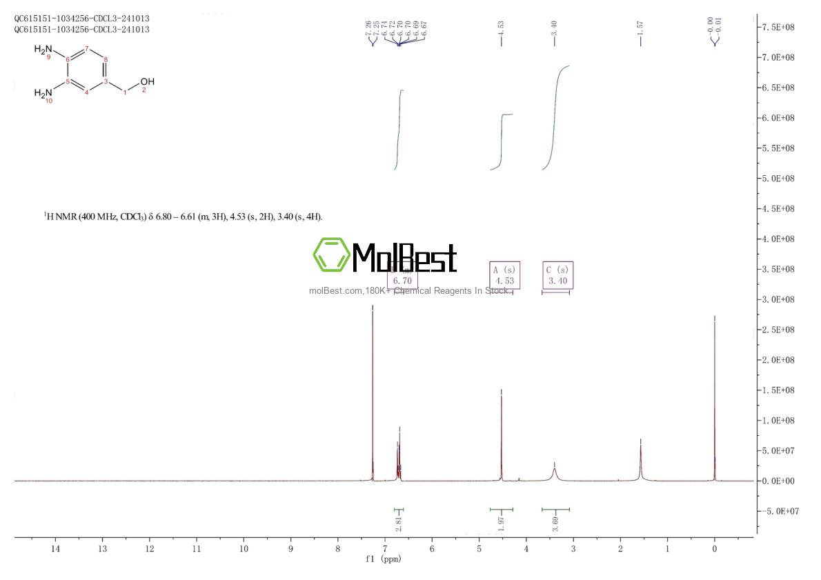 Phổ kiểm tra mẫu thực (NMR) của 63189-98-0