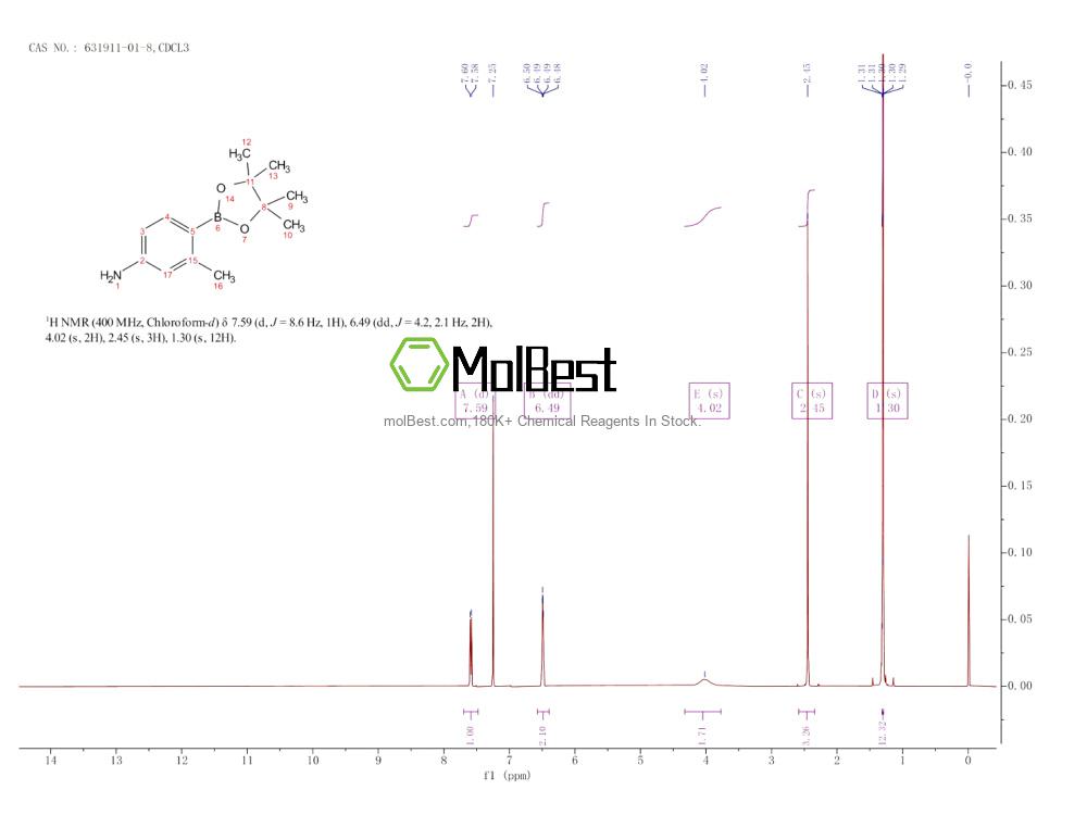 Espectro de teste de amostra física (NMR) de 631911-01-8