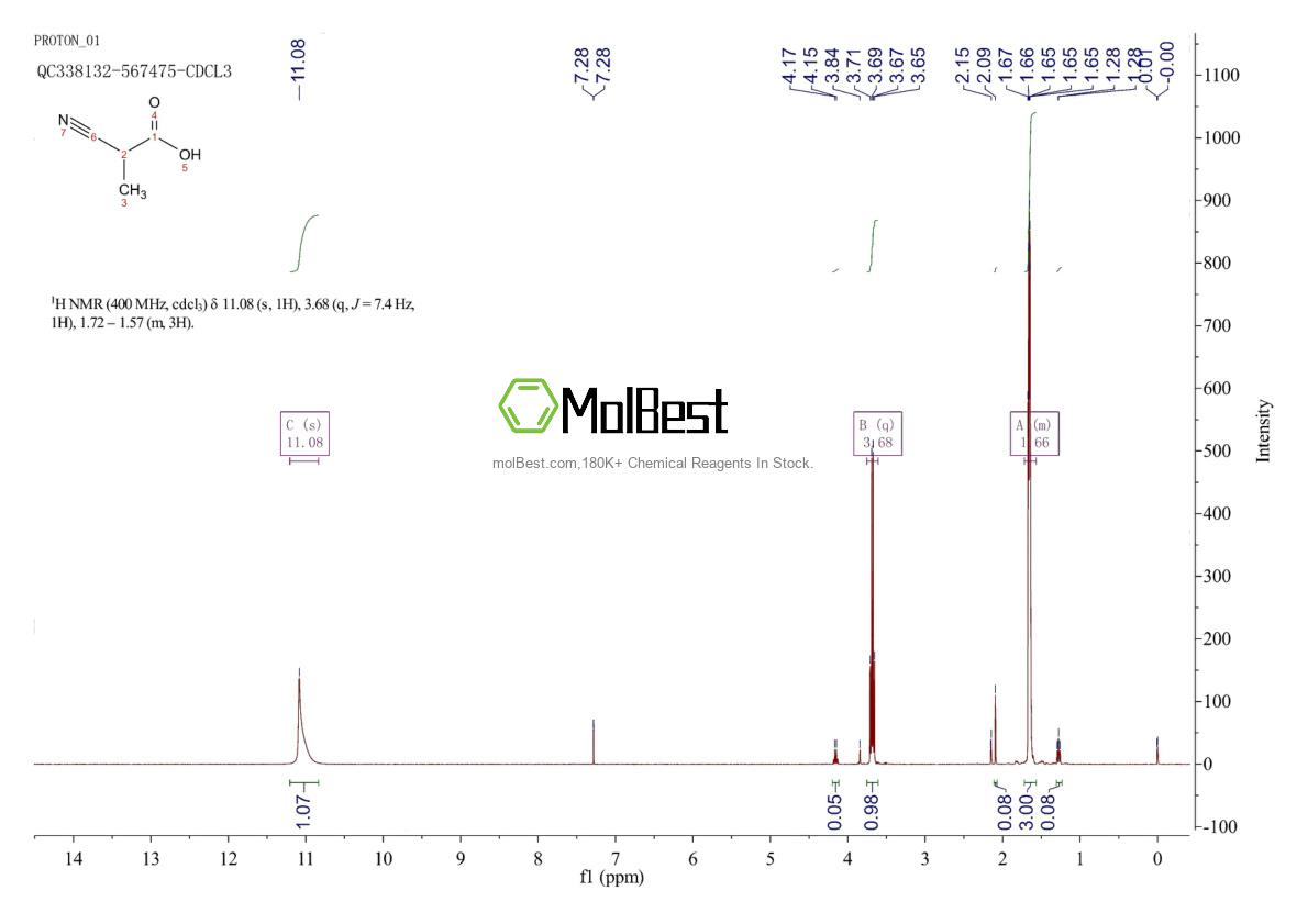 Physical sample testing spectrum (NMR) of 632-07-5