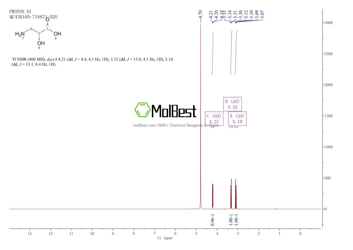 Physical sample testing spectrum (NMR) of 632-11-1
