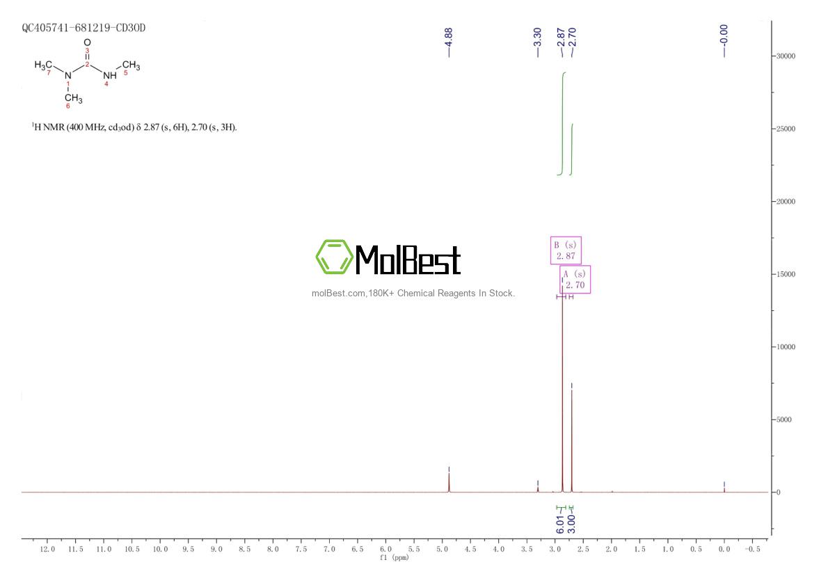 Physical sample testing spectrum (NMR) of 632-14-4