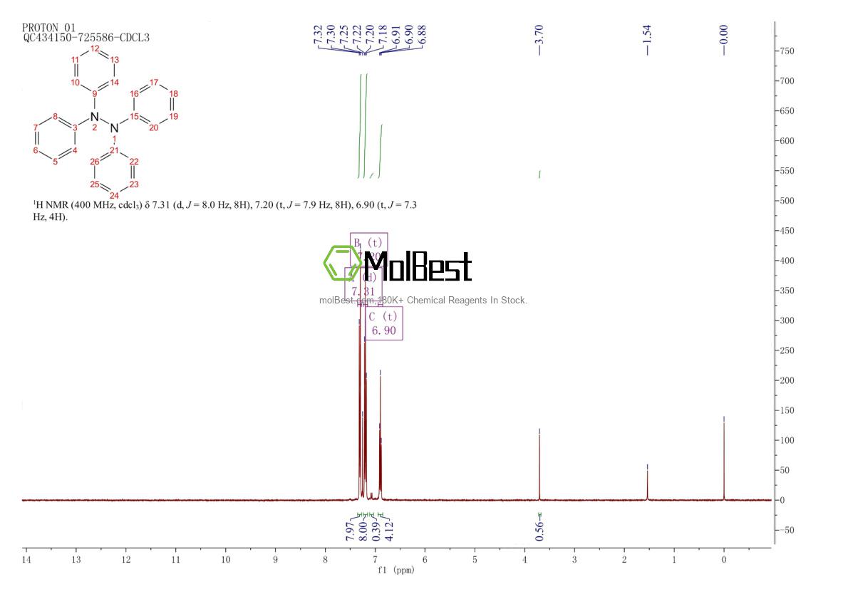 Physical sample testing spectrum (NMR) of 632-52-0