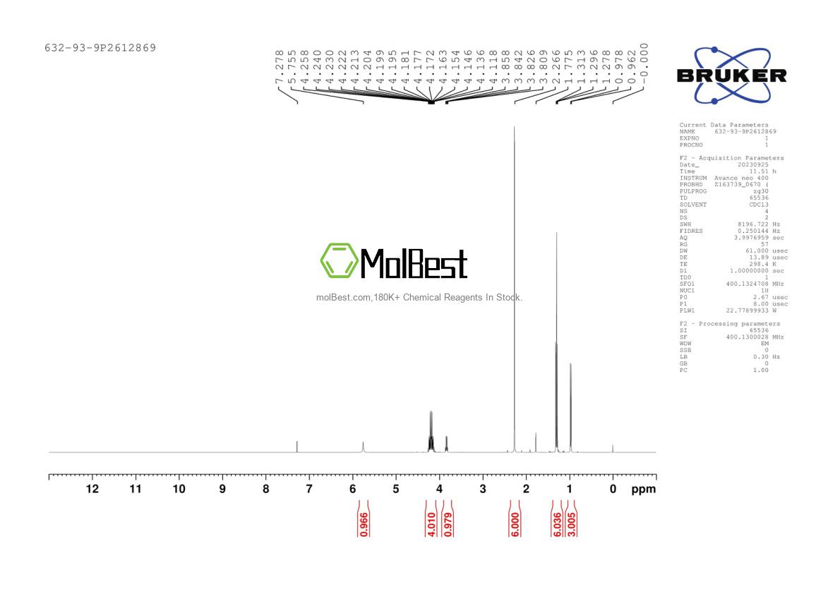 Physical sample testing spectrum (NMR) of 632-93-9