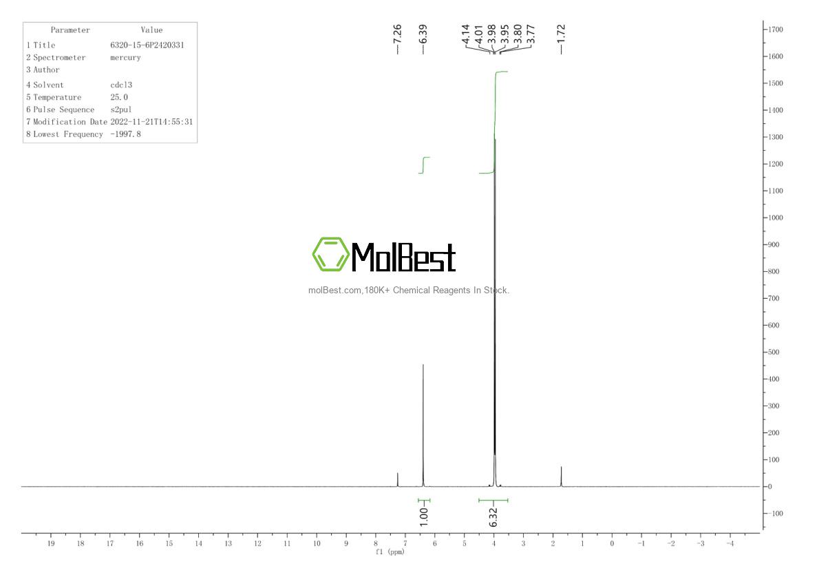 Physical sample testing spectrum (NMR) of 6320-15-6