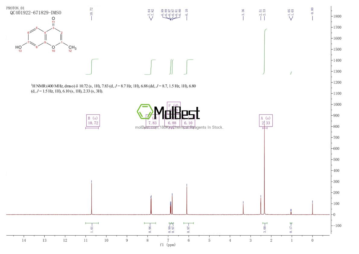 Physical sample testing spectrum (NMR) of 6320-42-9