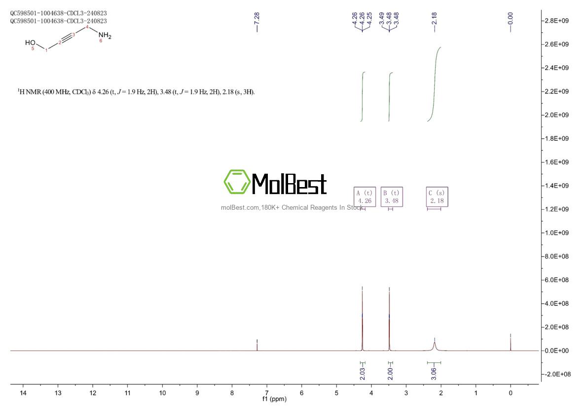 Physical sample testing spectrum (NMR) of 63200-68-0