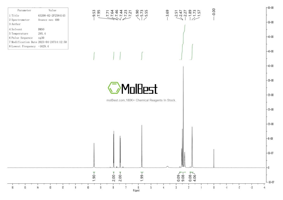 Physical sample testing spectrum (NMR) of 63208-82-2