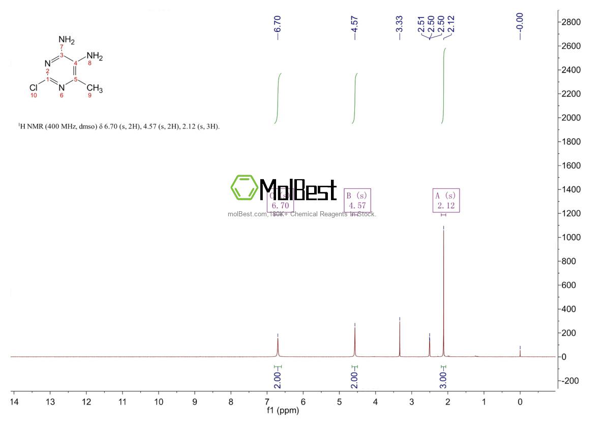 Physical sample testing spectrum (NMR) of 63211-98-3