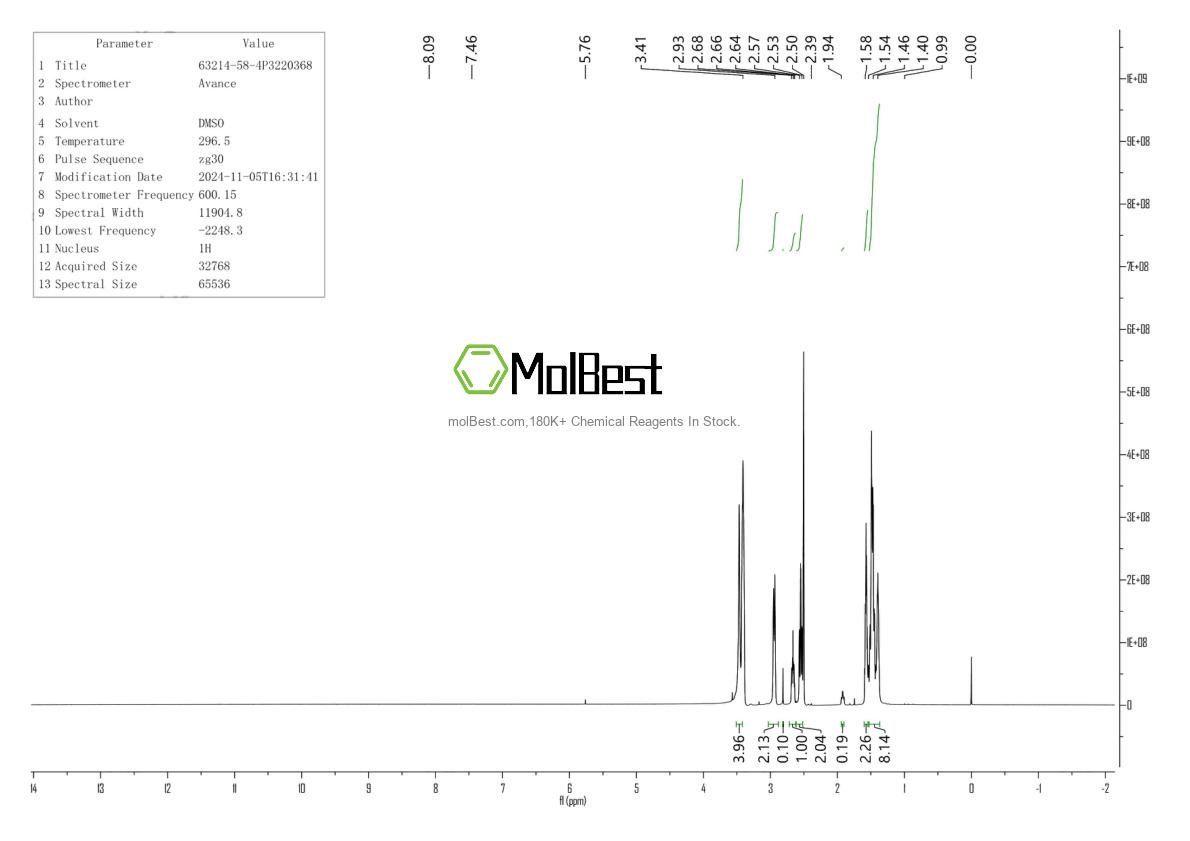 Physical sample testing spectrum (NMR) of 63214-58-4