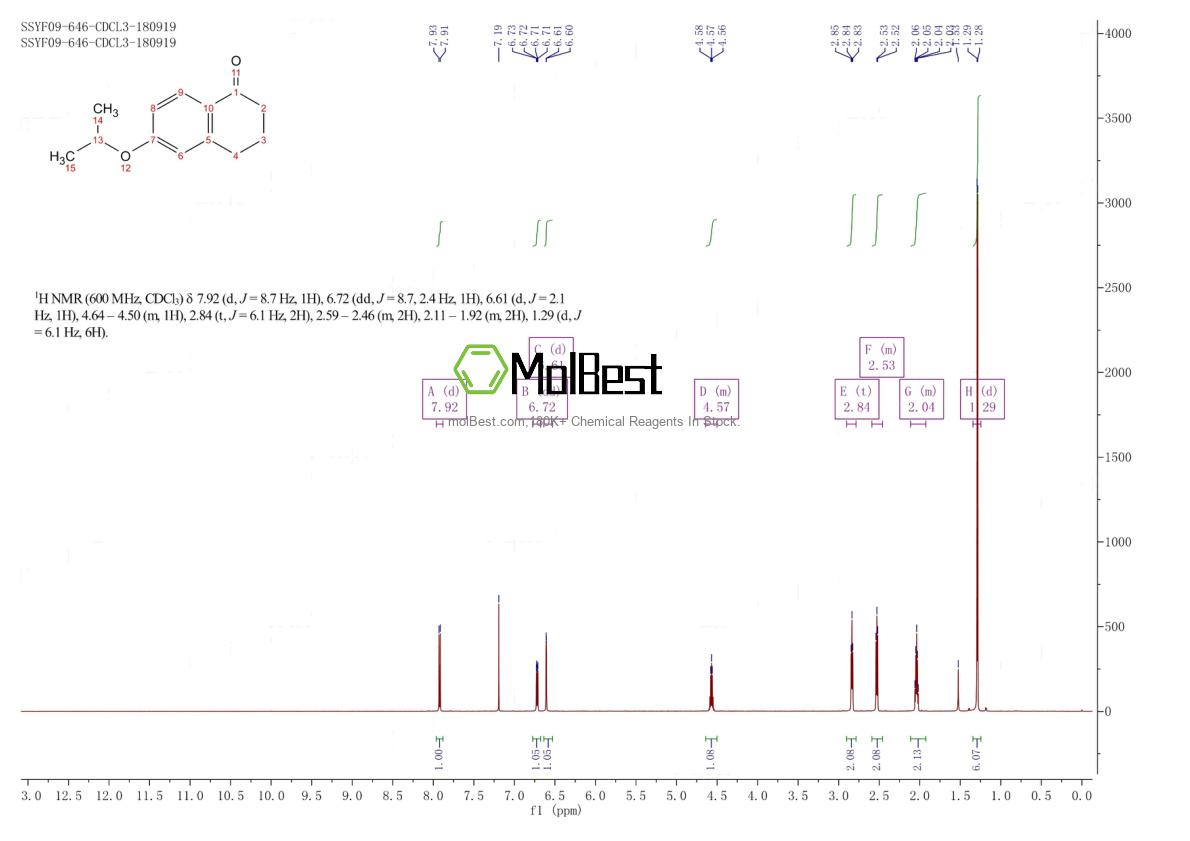 Physical sample testing spectrum (NMR) of 63215-31-6