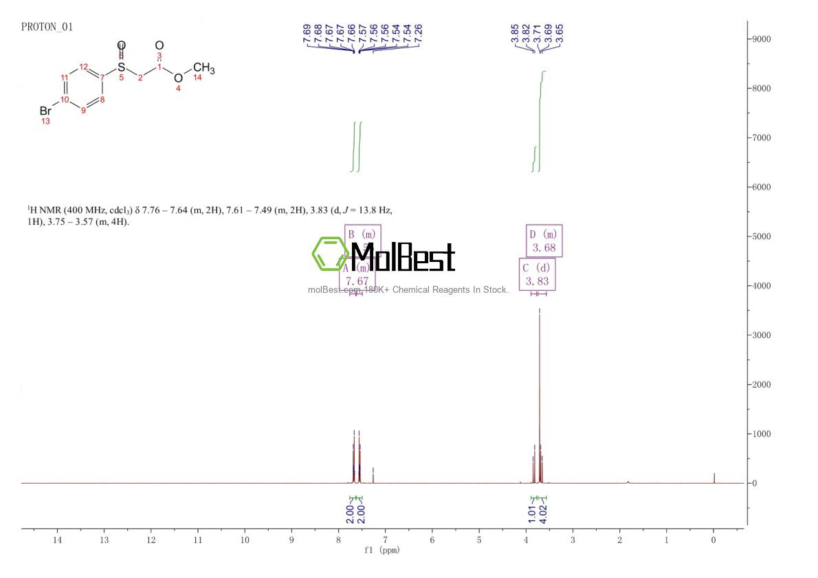 Physical sample testing spectrum (NMR) of 63216-00-2
