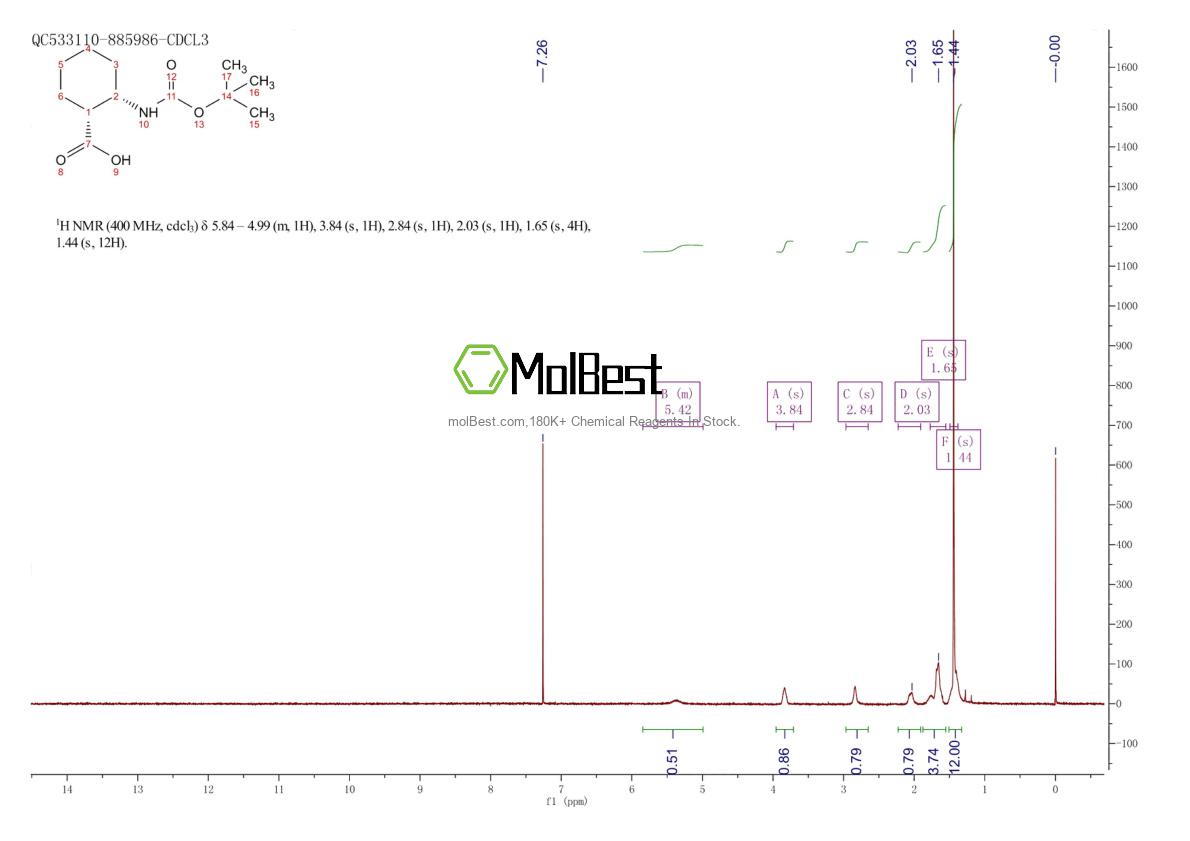 Physical sample testing spectrum (NMR) of 63216-49-9