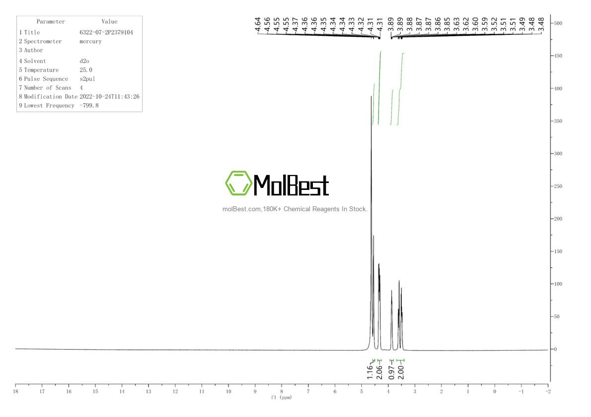 Physical sample testing spectrum (NMR) of 6322-07-2