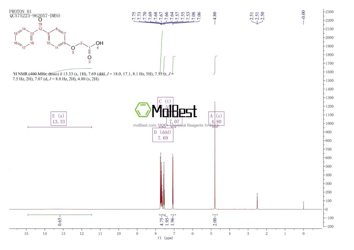 Physical sample testing spectrum (NMR) of 6322-83-4