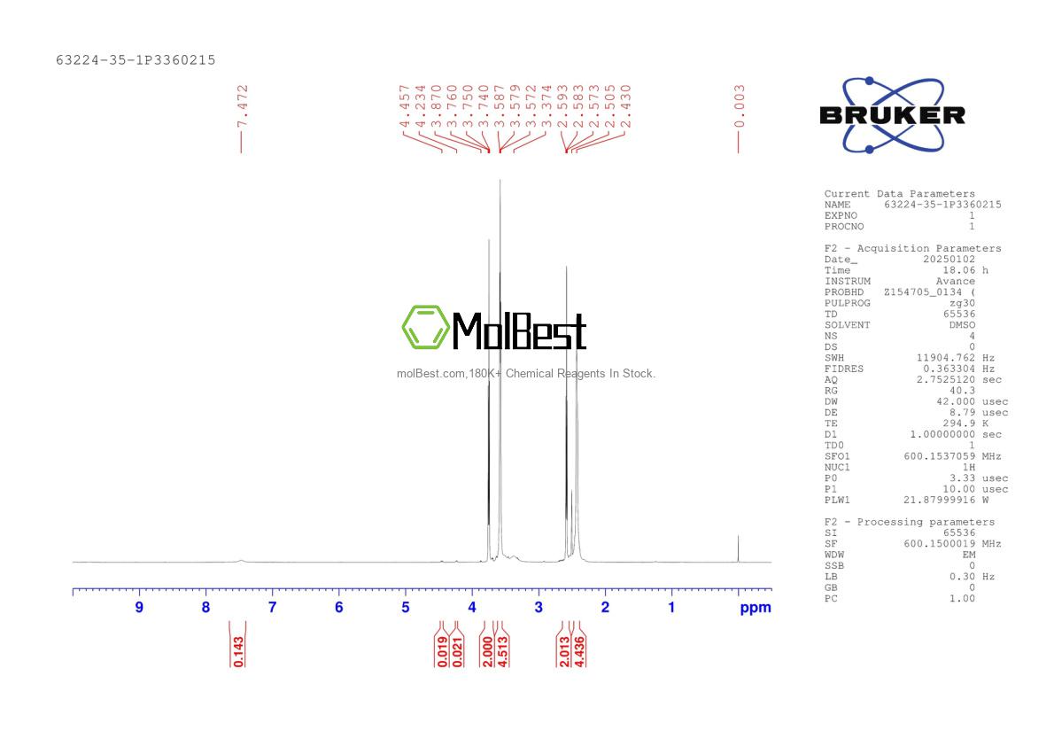 Physical sample testing spectrum (NMR) of 63224-35-1